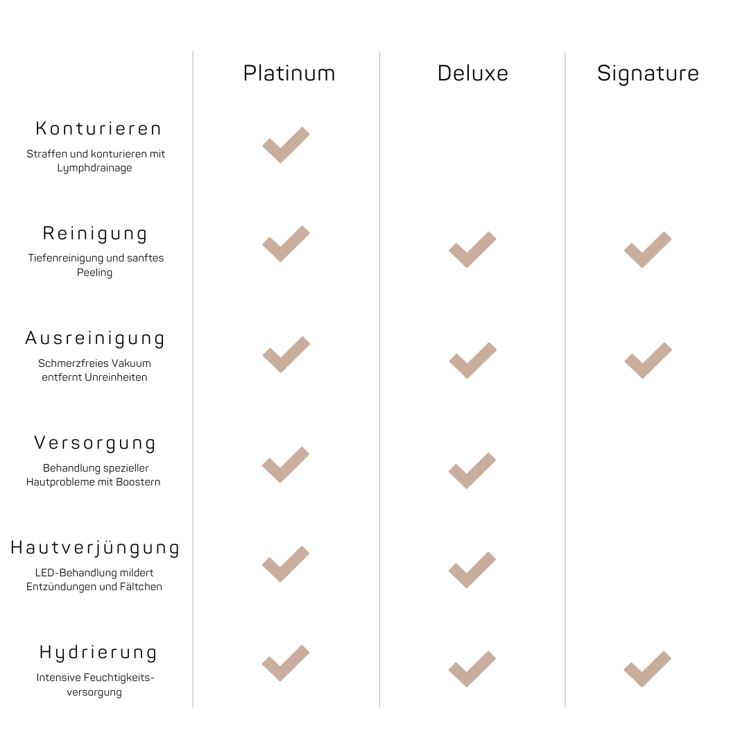 Hydrafacial Behandlungen Übersicht